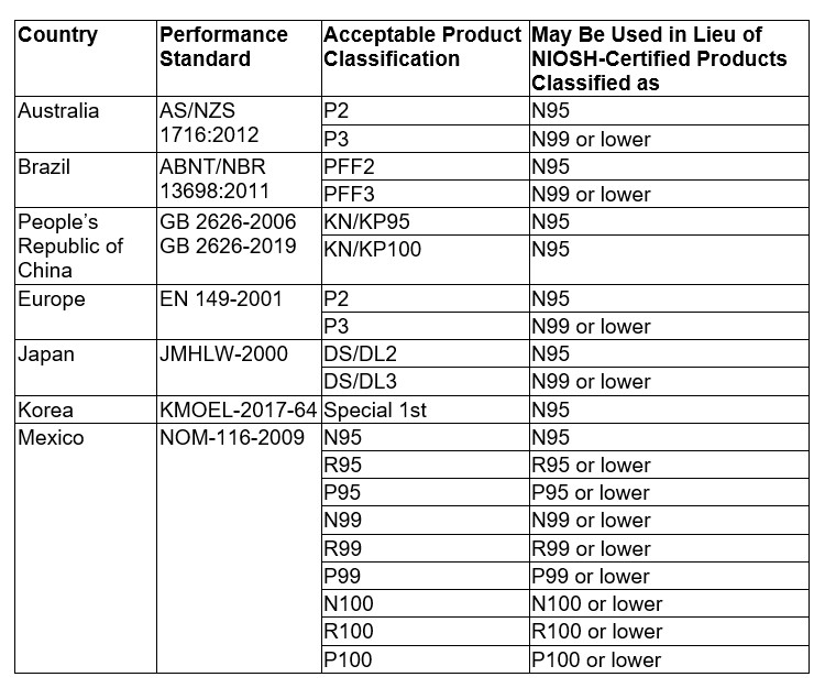 dust mask classification